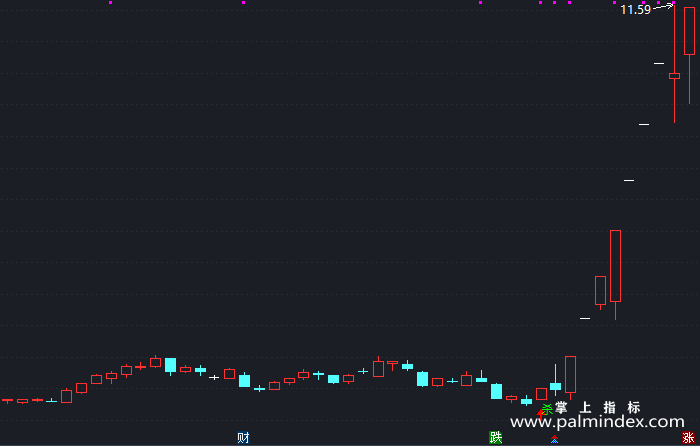 【通达信指标】抄底绝准-副图指标公式（X159）