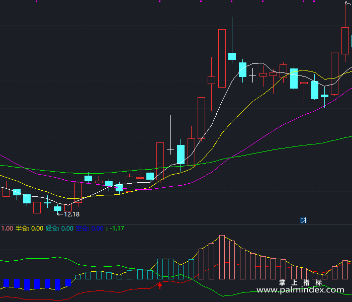 【通达信指标】冠军MACD-副图指标公式（T177）