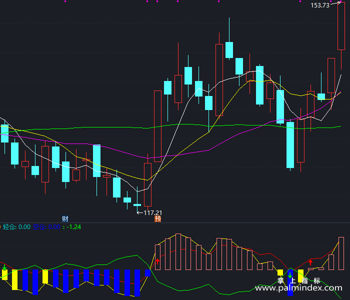 【通达信指标】冠军MACD-副图指标公式（T177）