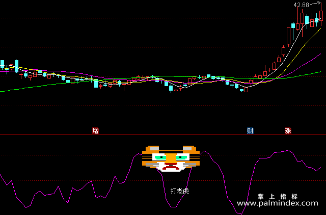 【通达信指标】轻松打虎-副图指标公式