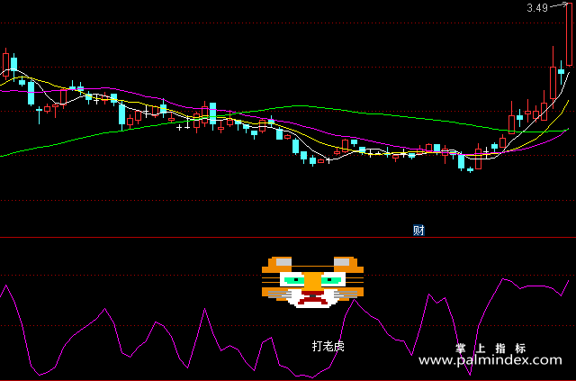 【通达信指标】轻松打虎-副图指标公式