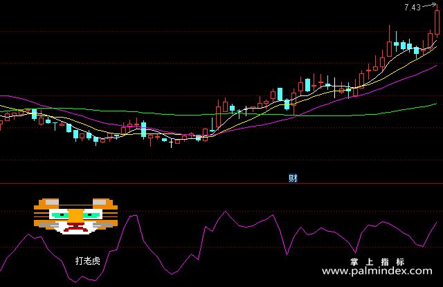 【通达信指标】轻松打虎-副图指标公式