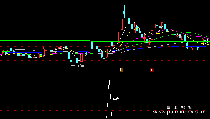 【通达信指标】云指破-主副图套装指标公式（让你有准备的买在起爆点）