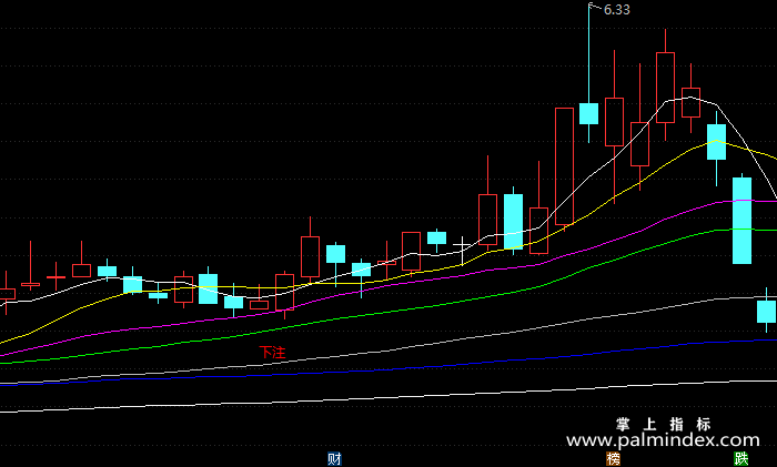 【通达信指标】股市赌局-主图指标公式（X164）