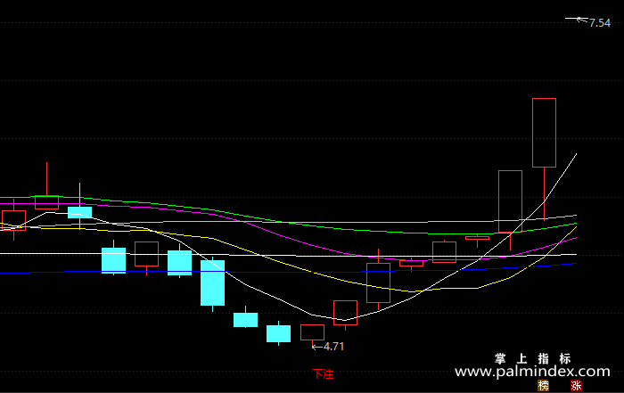 【通达信指标】股市赌局-主图指标公式（X164）