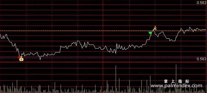 【通达信指标】新版分时T+0-精准买卖 高抛低吸解套炒股神器分时主图指标公式