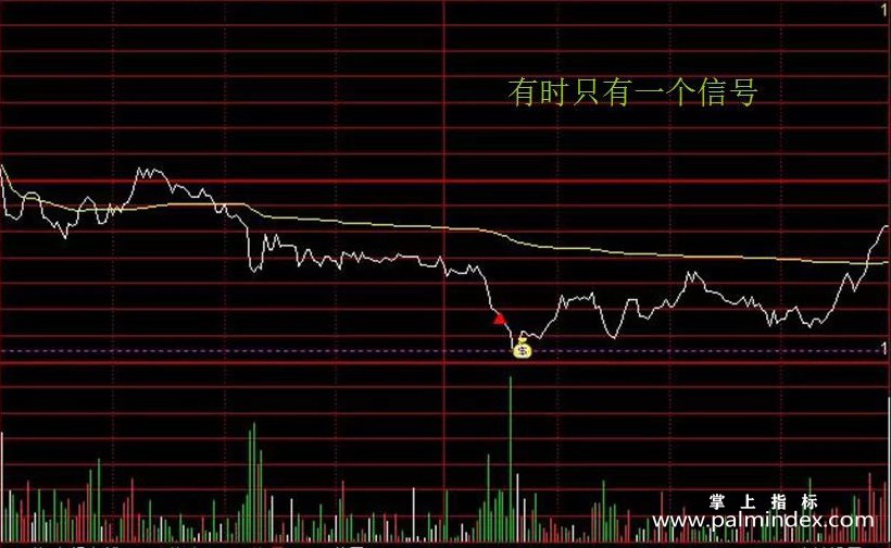 【通达信指标】新版分时T+0-精准买卖 高抛低吸解套炒股神器分时主图指标公式