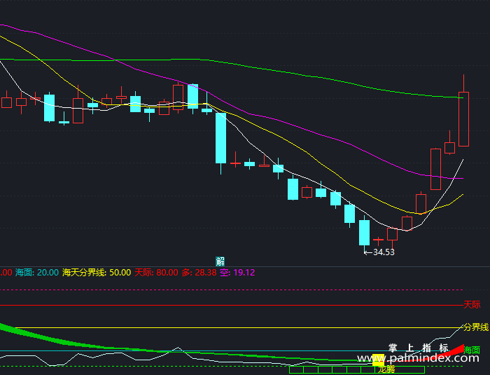 【通达信指标】龙腾四海-副图指标公式