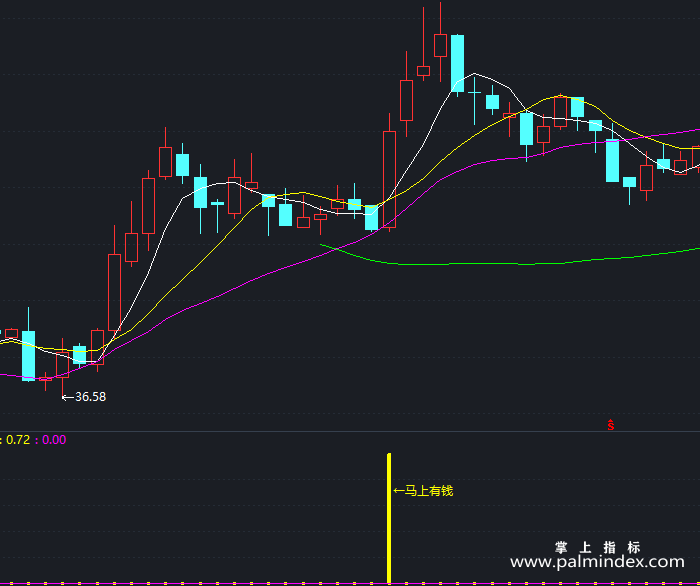 【通达信指标】马上有钱-副图指标公式