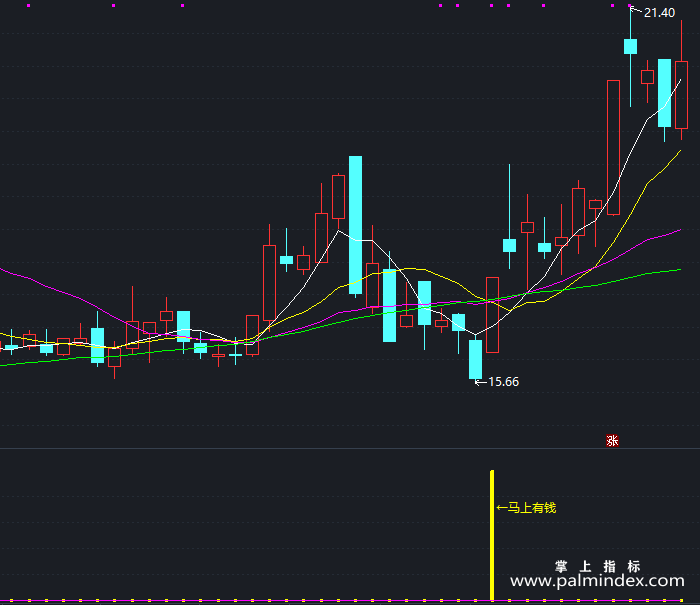 【通达信指标】马上有钱-副图指标公式