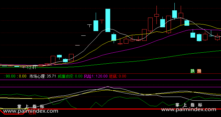 【通达信指标】市场心理线-副图指标公式（手机+电脑）（X166）