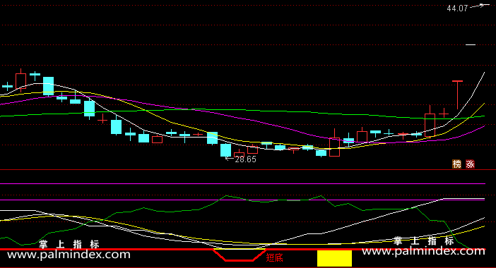 【通达信指标】市场心理线-副图指标公式（手机+电脑）（X166）