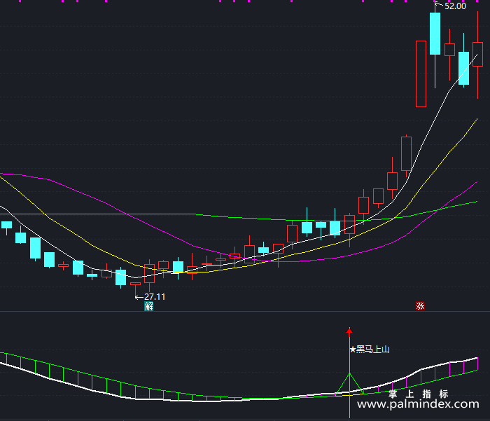 【通达信指标】黑马上山-副图指标公式（T180）