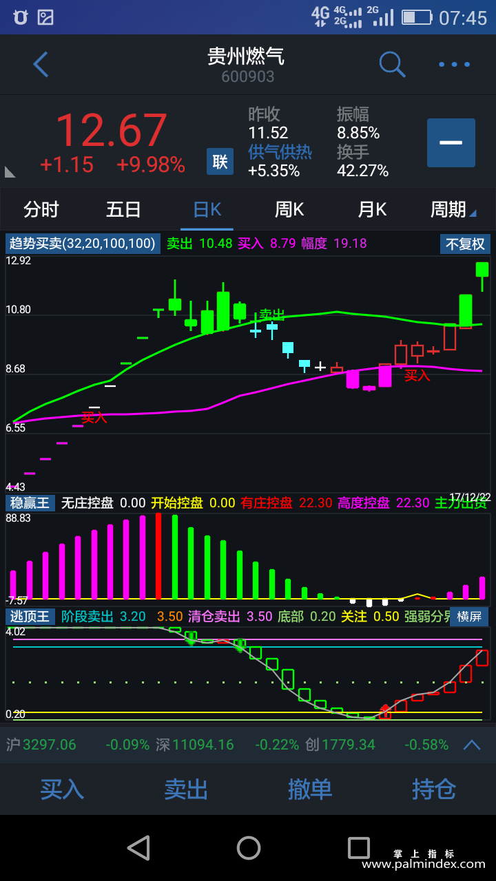 【通达信指标】趋势买卖+稳赢王+逃顶王主副图系统指标公式（含手机版）