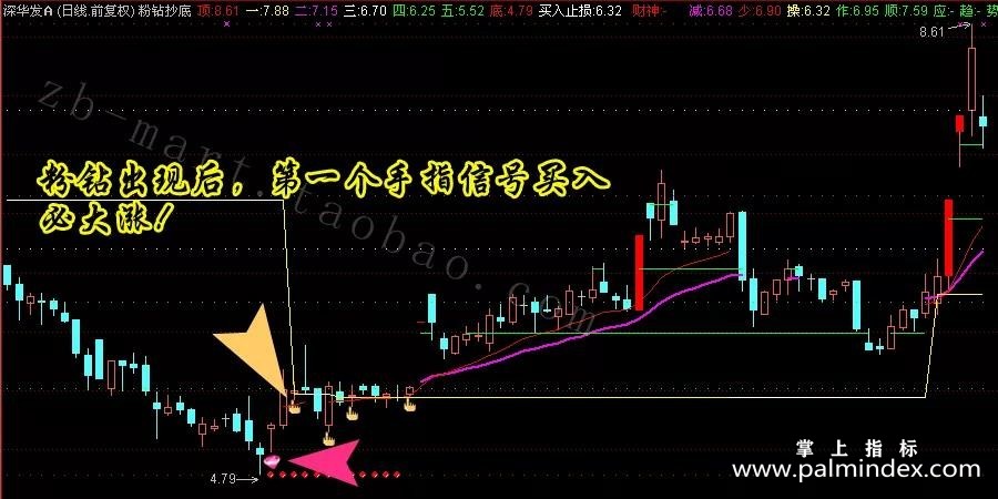 【通达信指标】粉钻抄底-看底逃顶副图指标公式