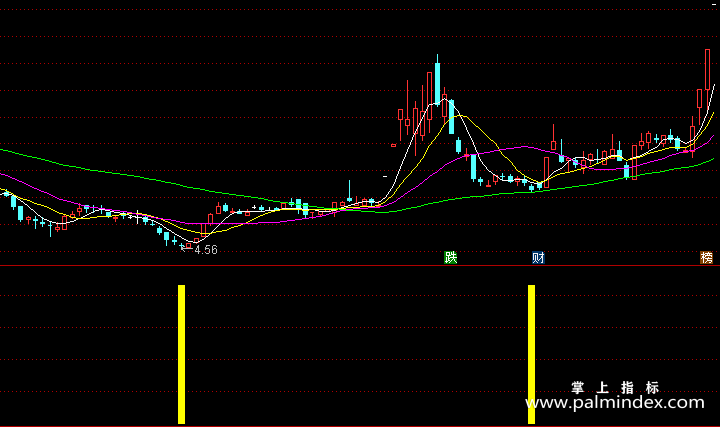 【通达信指标】黄金柱选股-副图指标公式