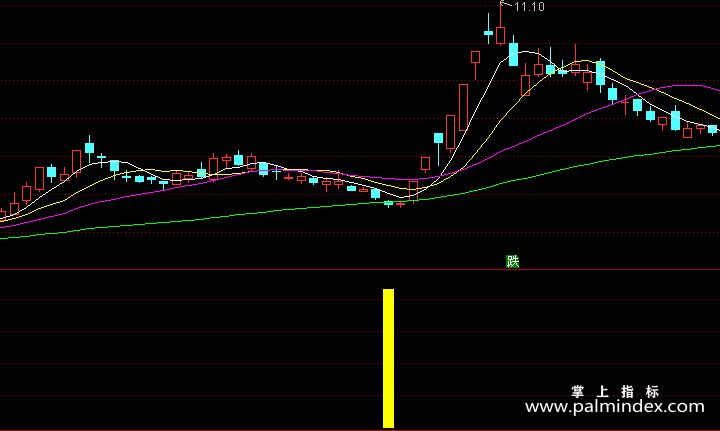 【通达信指标】黄金柱选股-副图指标公式