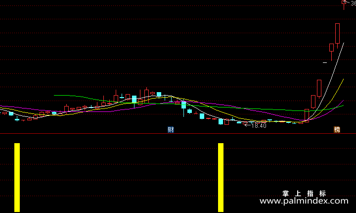 【通达信指标】黄金柱选股-副图指标公式