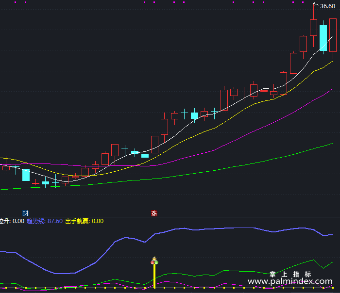 【通达信指标】出手就赢波段-副图指标公式