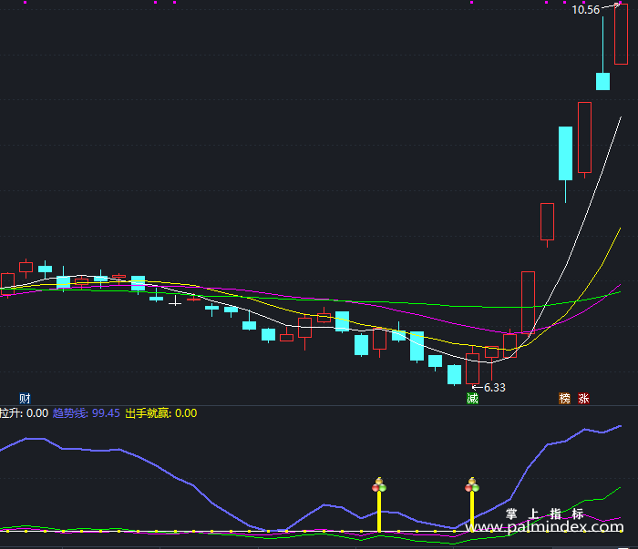 【通达信指标】出手就赢波段-副图指标公式