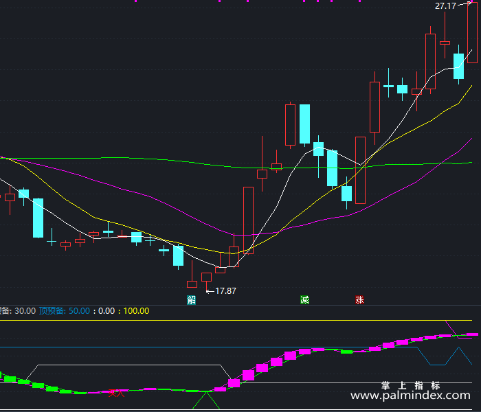 【通达信指标】波段妙手-副图指标公式