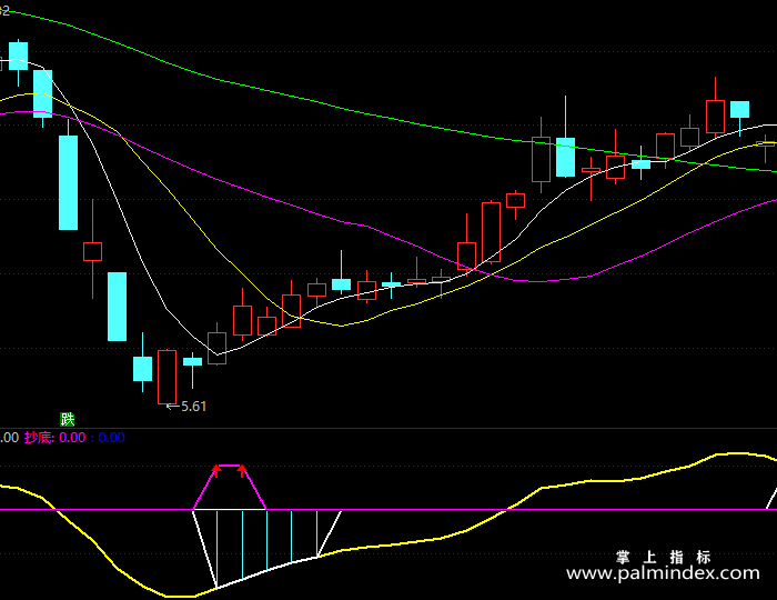 【通达信指标】白金屠龙刀-副图指标公式