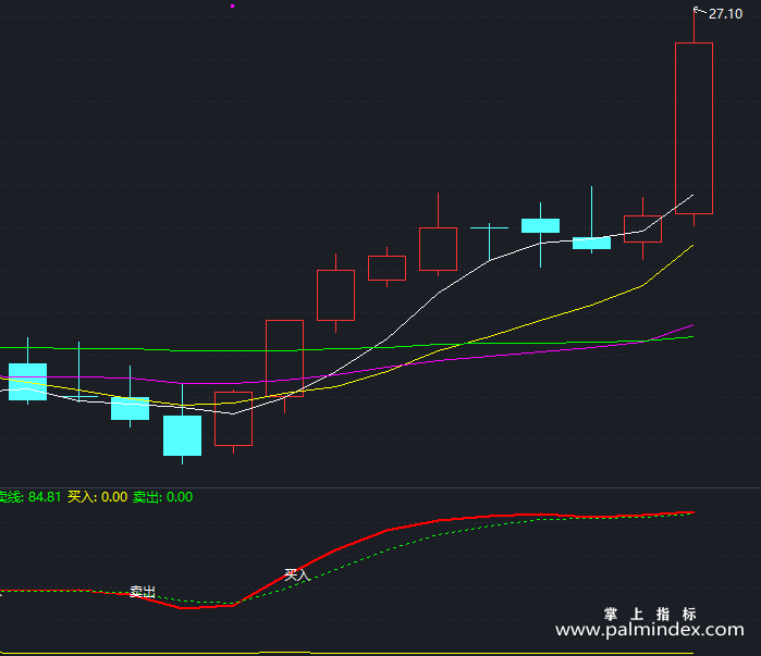 【通达信指标】量价为王-副图指标公式（T182）