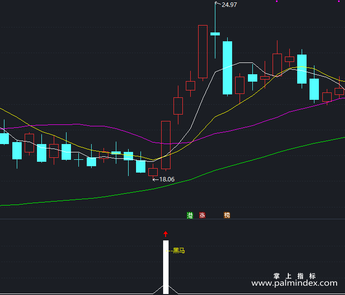 【通达信指标】黑马调整到位-副图指标公式（T183）