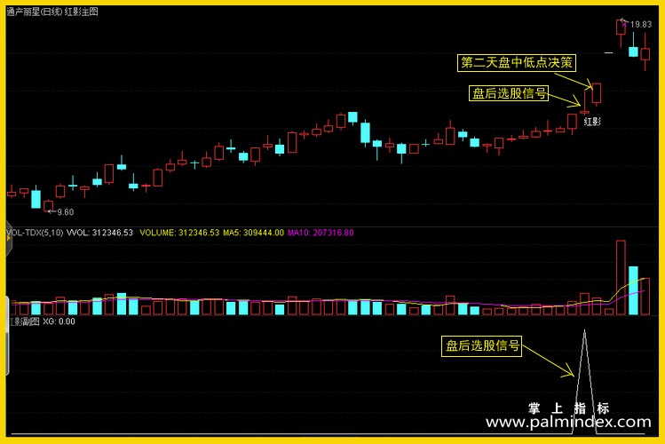 【通达信指标】红影短线-盘后排序主力筹码指标公式