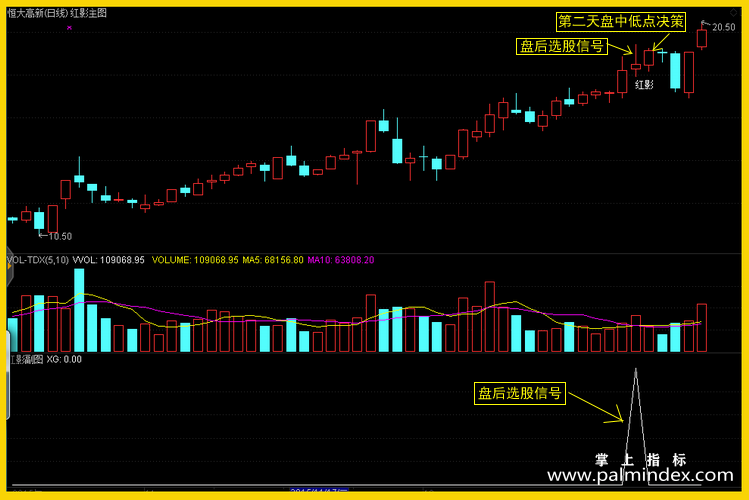 【通达信指标】红影短线-盘后排序主力筹码指标公式
