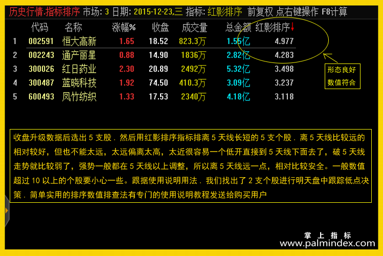 【通达信指标】红影短线-盘后排序主力筹码指标公式