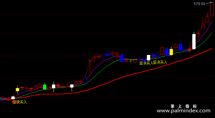 【通达信指标】坚决买入-主图指标公式