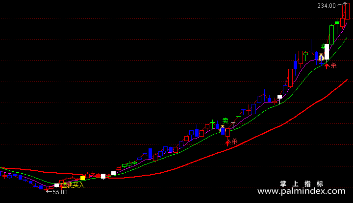 【通达信指标】坚决买入-主图指标公式
