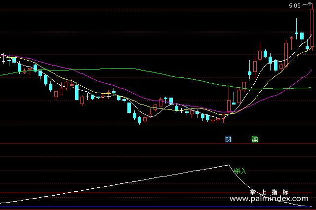 【通达信指标】我心飞扬-副图指标公式（手机+电脑）