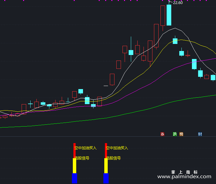 【通达信指标】空中加油买入-副图指标公式