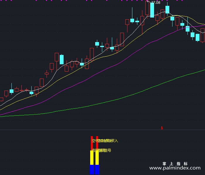 【通达信指标】空中加油买入-副图指标公式