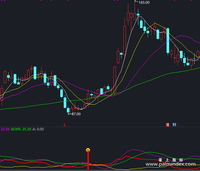 【通达信指标】股市起点-副图指标公式