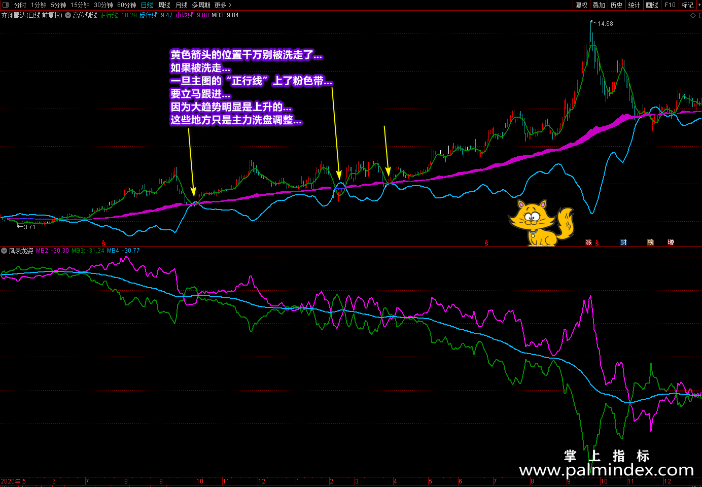 【通达信指标】潜龙伏虎+凤表龙姿-辅助找底抓牛提升盘感主副图指标公式