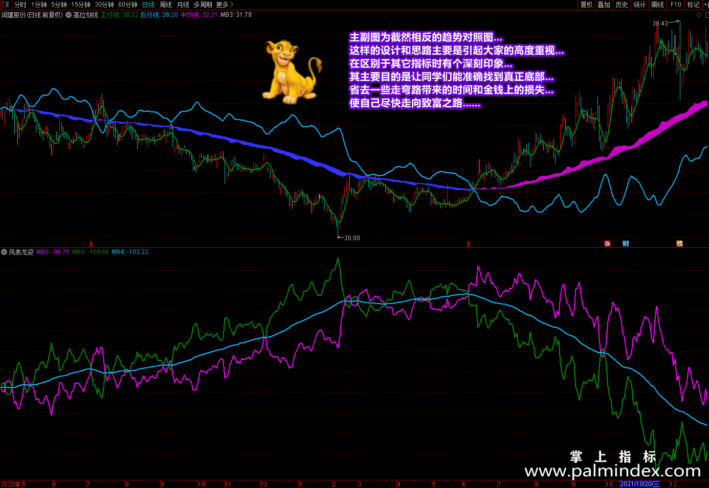 【通达信指标】潜龙伏虎+凤表龙姿-辅助找底抓牛提升盘感主副图指标公式