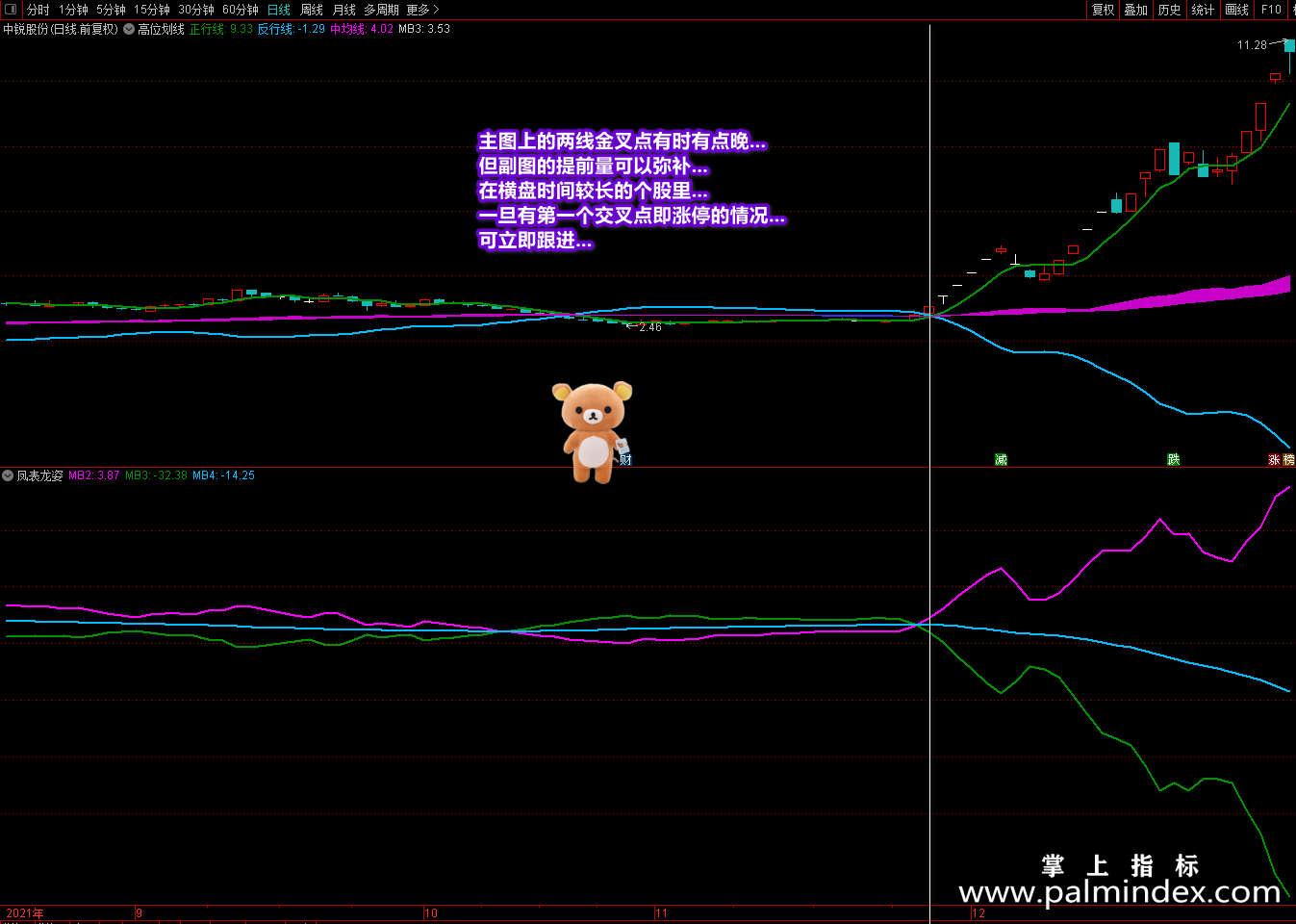 【通达信指标】潜龙伏虎+凤表龙姿-辅助找底抓牛提升盘感主副图指标公式