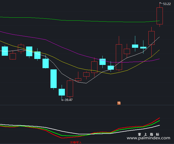 【通达信指标】注意买入-副图指标公式（T186）