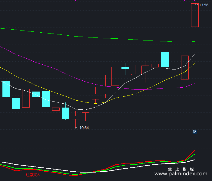 【通达信指标】注意买入-副图指标公式（T186）