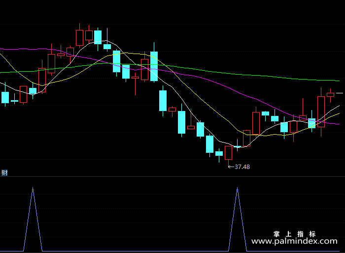 【通达信指标】超强吸筹-副图指标公式（X177）
