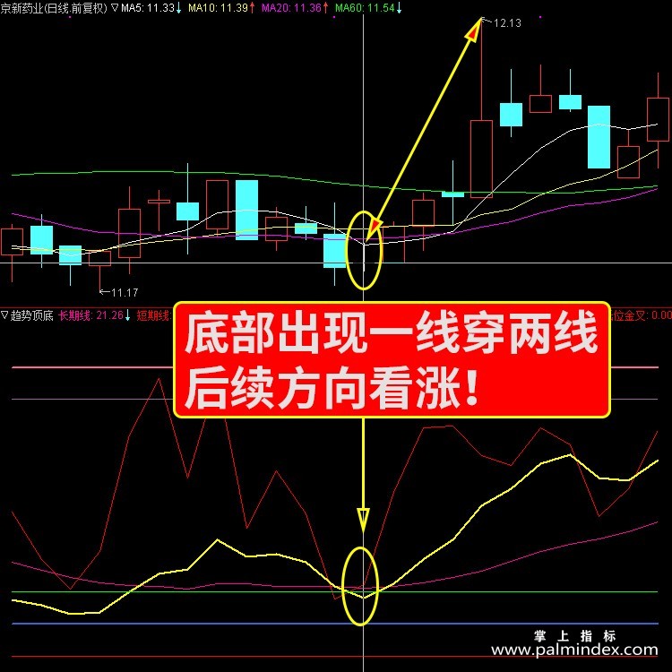 【通达信指标】趋势顶底-操盘主图指标公式（含手机版）