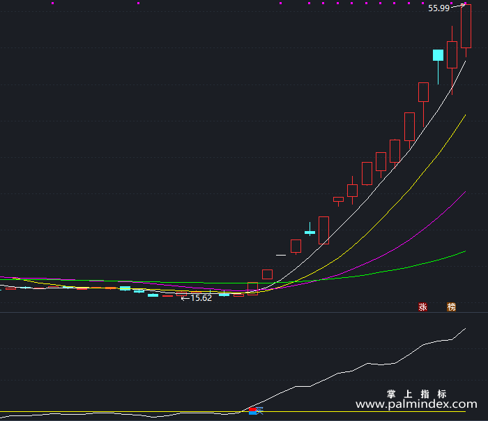 【通达信指标】一箭见血-副图指标公式