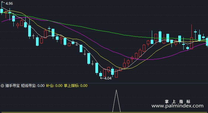 【通达信指标】猎手寻宝-副图指标公式（X179）