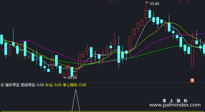 【通达信指标】猎手寻宝-副图指标公式（X179）