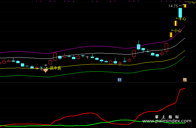 【通达信指标】牛底王-主副图指标公式（手机+电脑）