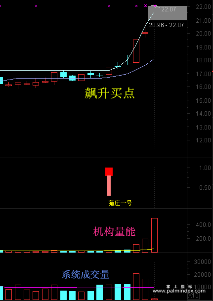 【通达信指标】猎庄1号-埋伏暴涨全套指标公式