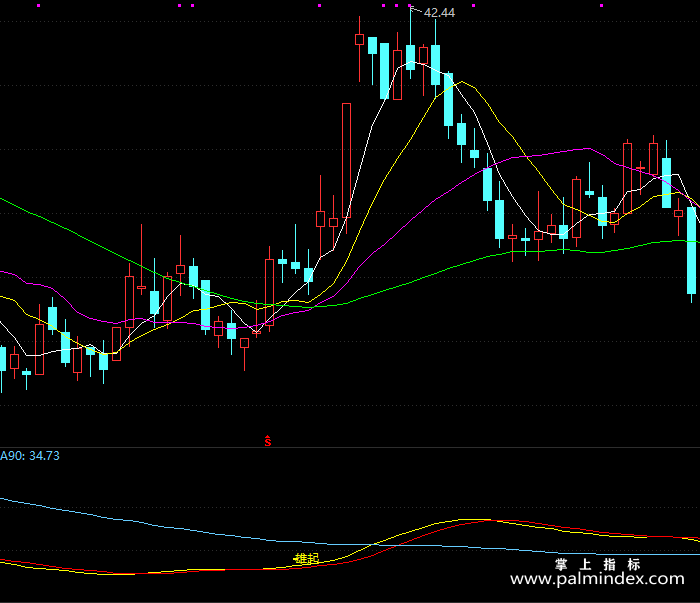 【通达信指标】雄起雄起-副图指标公式（T187）